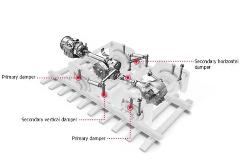 ZF Group Launches Advanced Railway Dampers for Indian Market