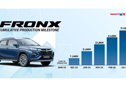 Maruti Suzuki FRONX Reaches 5 Lakh Production Units in 28 Months