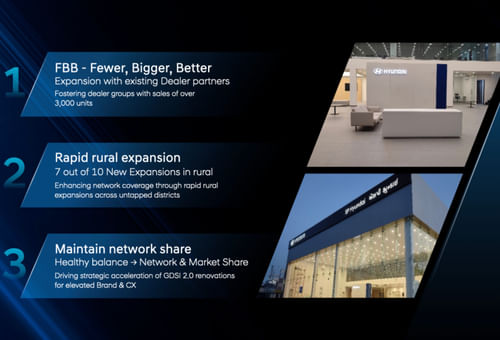 Hyundai Charts 'Fewer, Bigger, Better' Strategy for Network Expansion