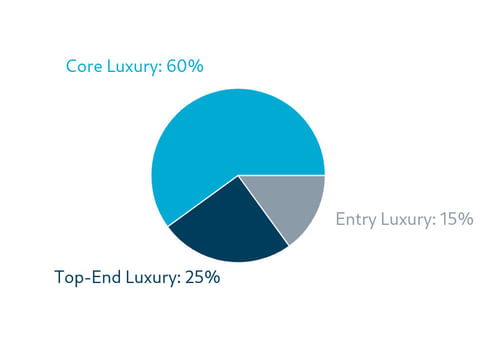 Mercedes-Benz India Sees Sharp, 36% Jump in September Sales.