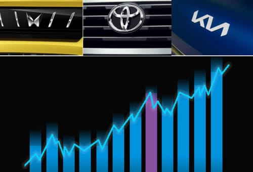 Mahindra, Toyota and Kia surpass their CY2024 sales in first 11 months of CY2025