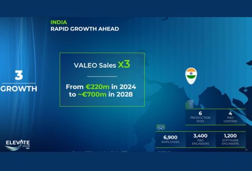 Valeo Maps €700 Million India Opportunity in New 2028 Strategy