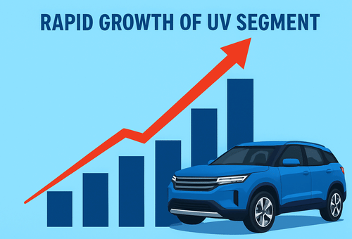 Utility Vehicle Industry Poised for Record Sales of 2.8 Million Units in CY2025