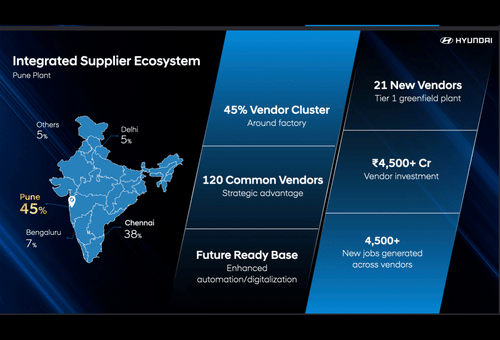 Hyundai India Accelerates Supply Chain Localization with Strategic Vendor Partnerships
